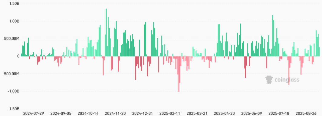 dong-tien-btc-etf-tapchibitcoin Đây là lý do Bitcoin có thể đạt 120.000 đô la vào hôm nay