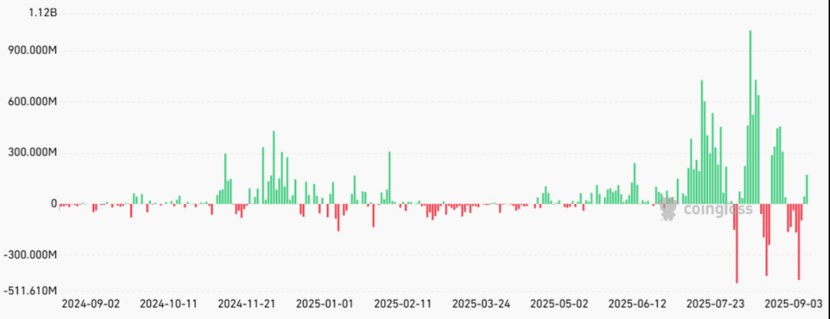 dong-tien-eth-tapchibitcoin Dòng tiền chảy vào ETF ETH giao ngay đạt 216 triệu đô la