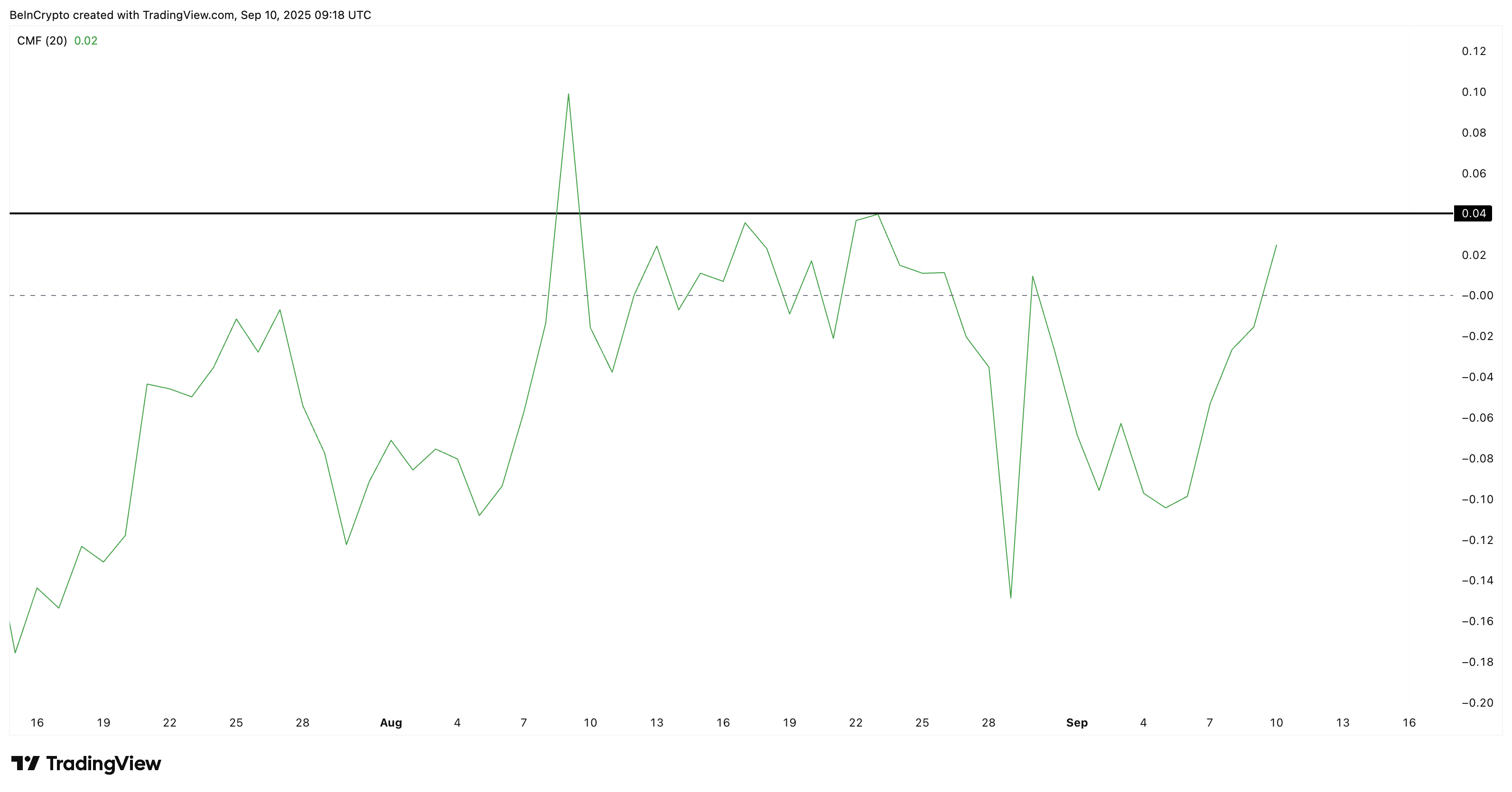 Giá Pi Coin có thể trông chờ vào sự ra mắt của ETF Dogecoin để có sự phục hồi nhẹ