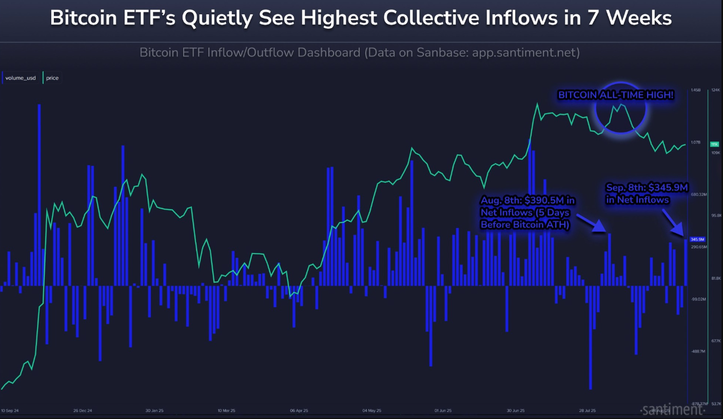 dong-tien-rong-bitcoin-etf-tapchibitcoin Dải Bollinger của Bitcoin đạt đến "mức cực đại"