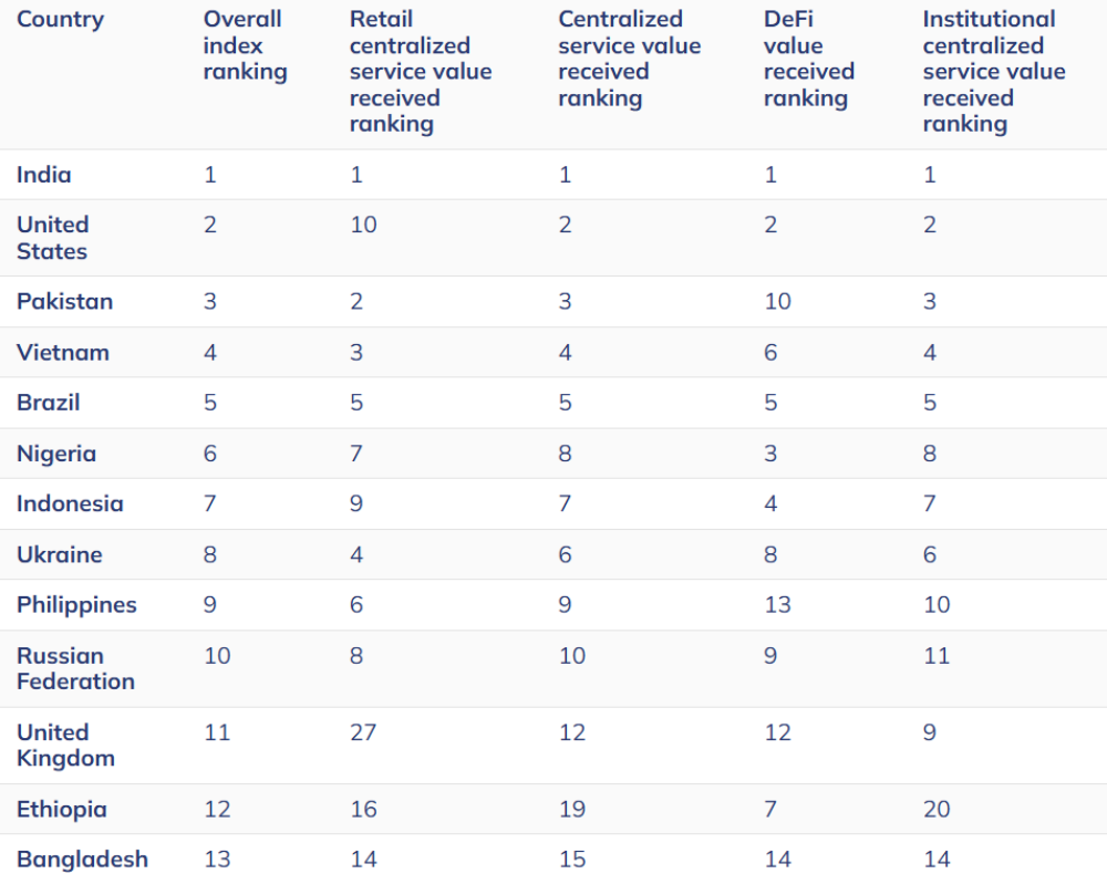 du-lieu-vi-mo-btc2 du-lieu-vi-mo-btc