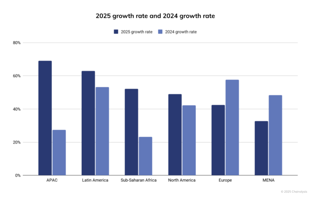 du-lieu-vi-mo-btc3 du-lieu-vi-mo-btc