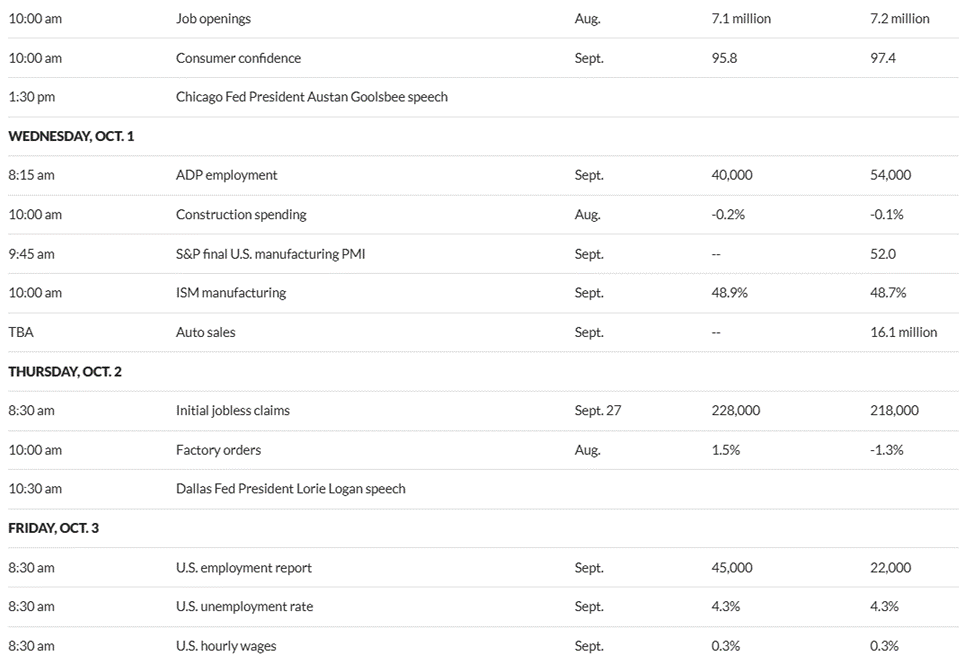 du-lieu-viec-lam-tac-dong-tien-dien-tu-coinphoton-1 4 báo cáo việc làm tại Mỹ có thể ảnh hưởng đến tâm lý thị trường Bitcoin trong tuần này
