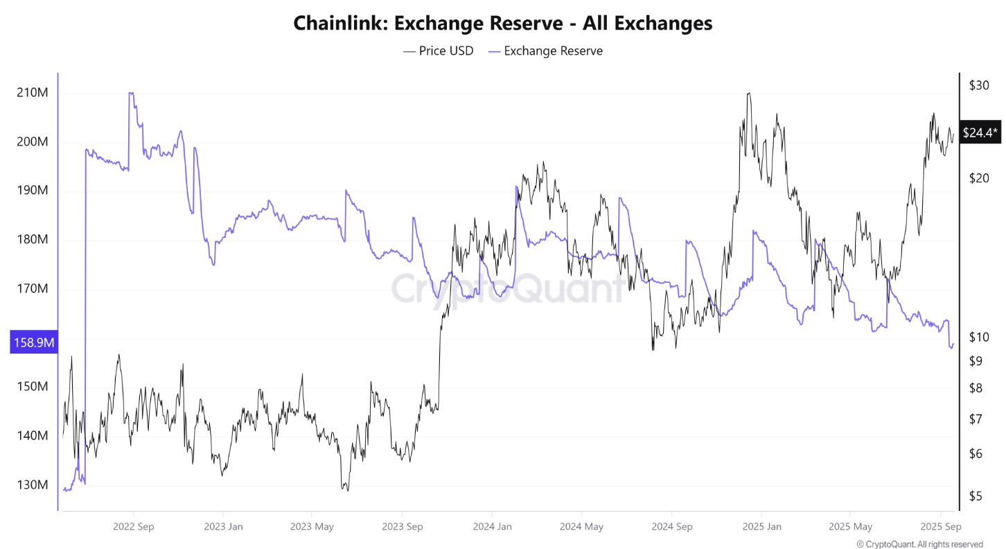 Chainlink chứng kiến ​​hiệu suất tốt nhất kể từ năm 2021 khi giá hướng đến mục tiêu 100 đô la