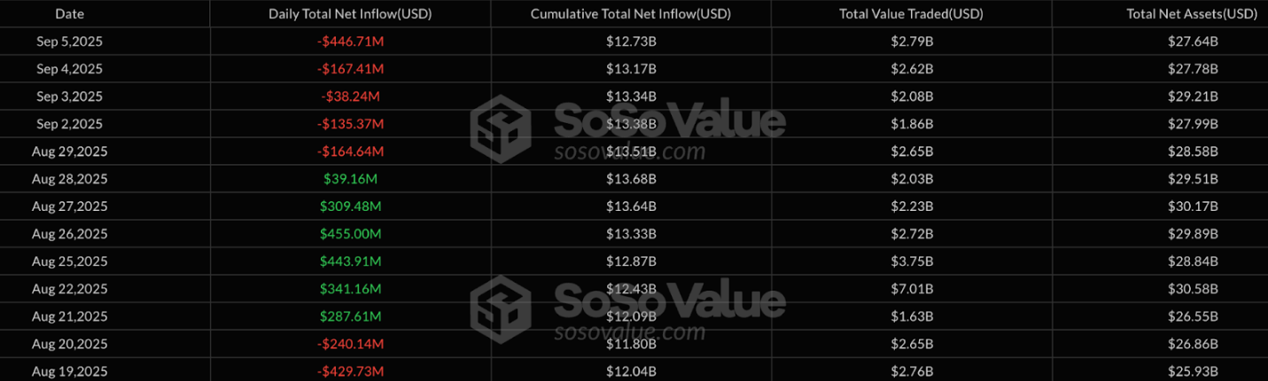 etf-ethereum-tapchibitcoin Tại sao giá Ethereum không thể vượt qua mức 4,5 nghìn đô la?