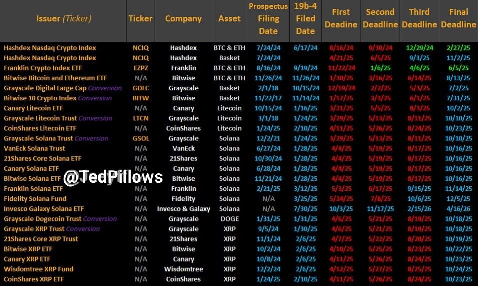etf-tien-dien-tu-coinphoton Chỉ số Altcoin Season quay trở lại mức 75
