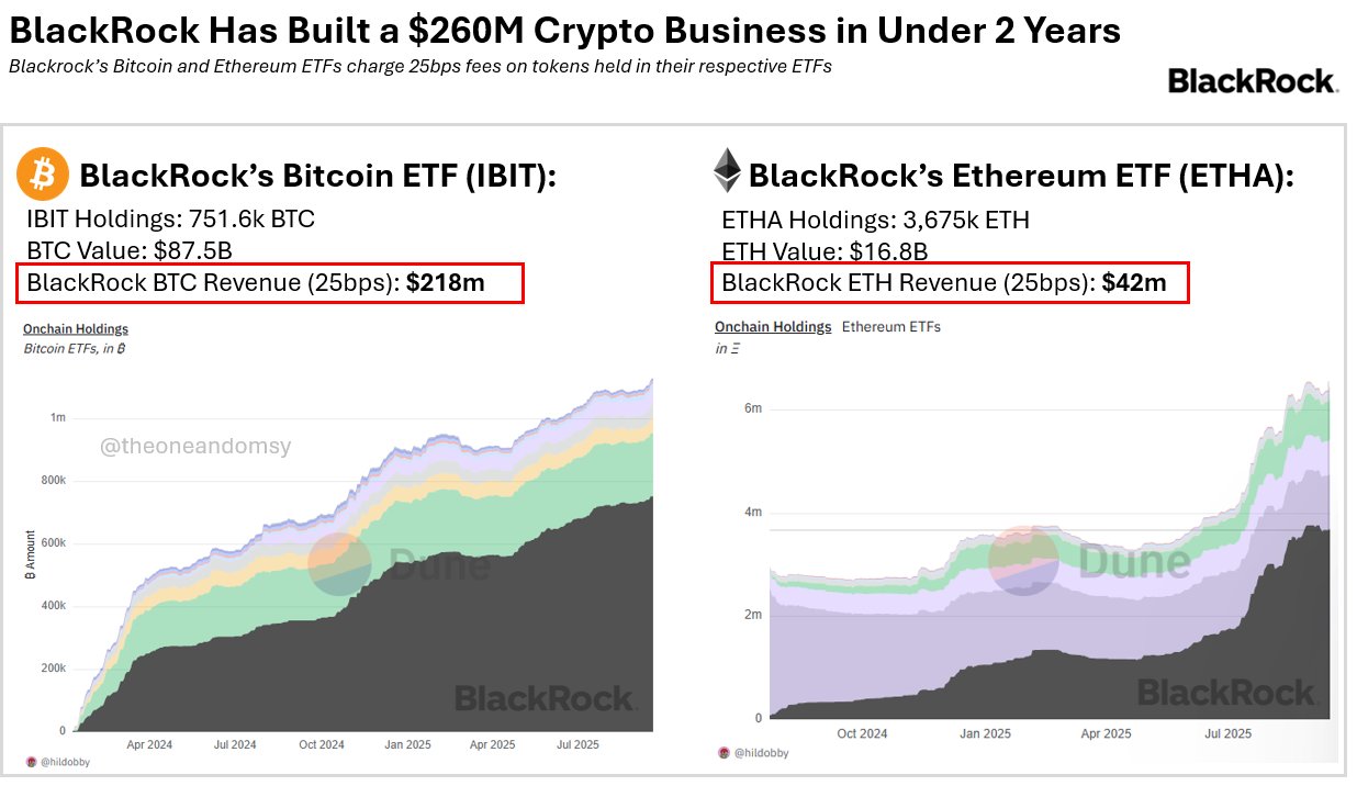 Vanguard cung cấp ETF tiền điện tử cho 50 triệu nhà đầu tư