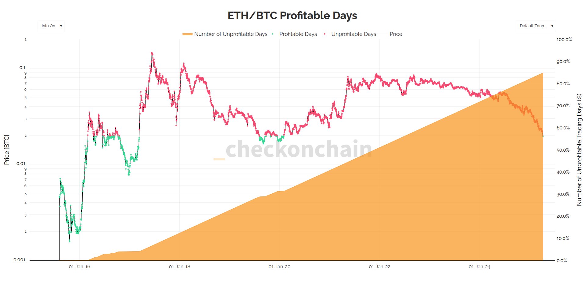 eth-btc