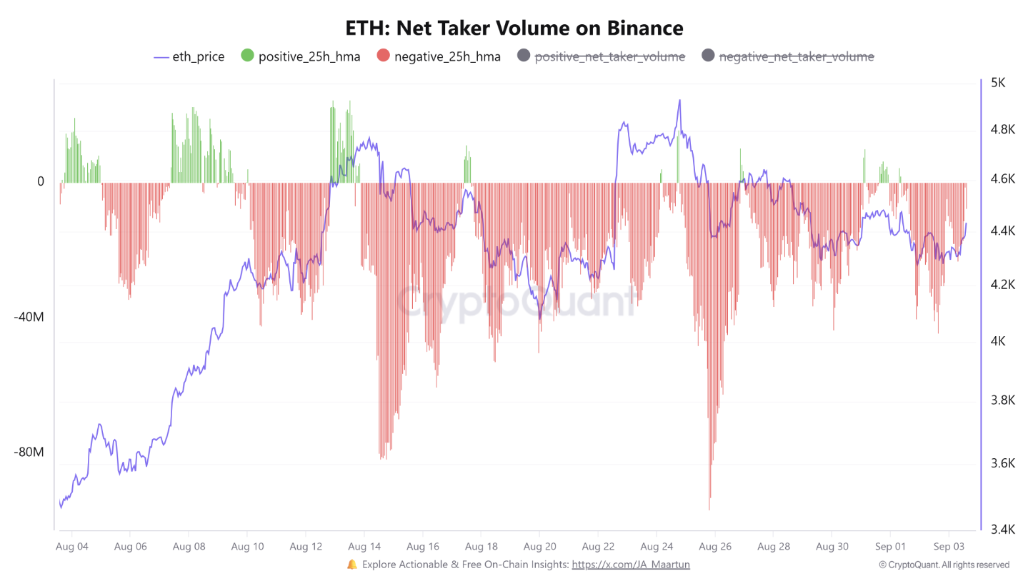 ETH breakout hay fakeout?