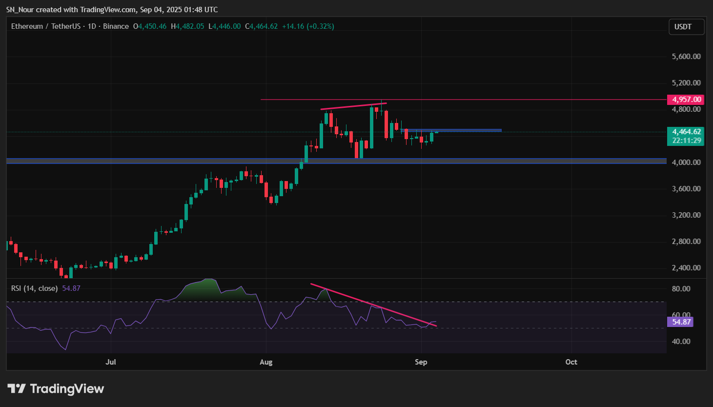 ethusdt_2025-09-04_08-48-32