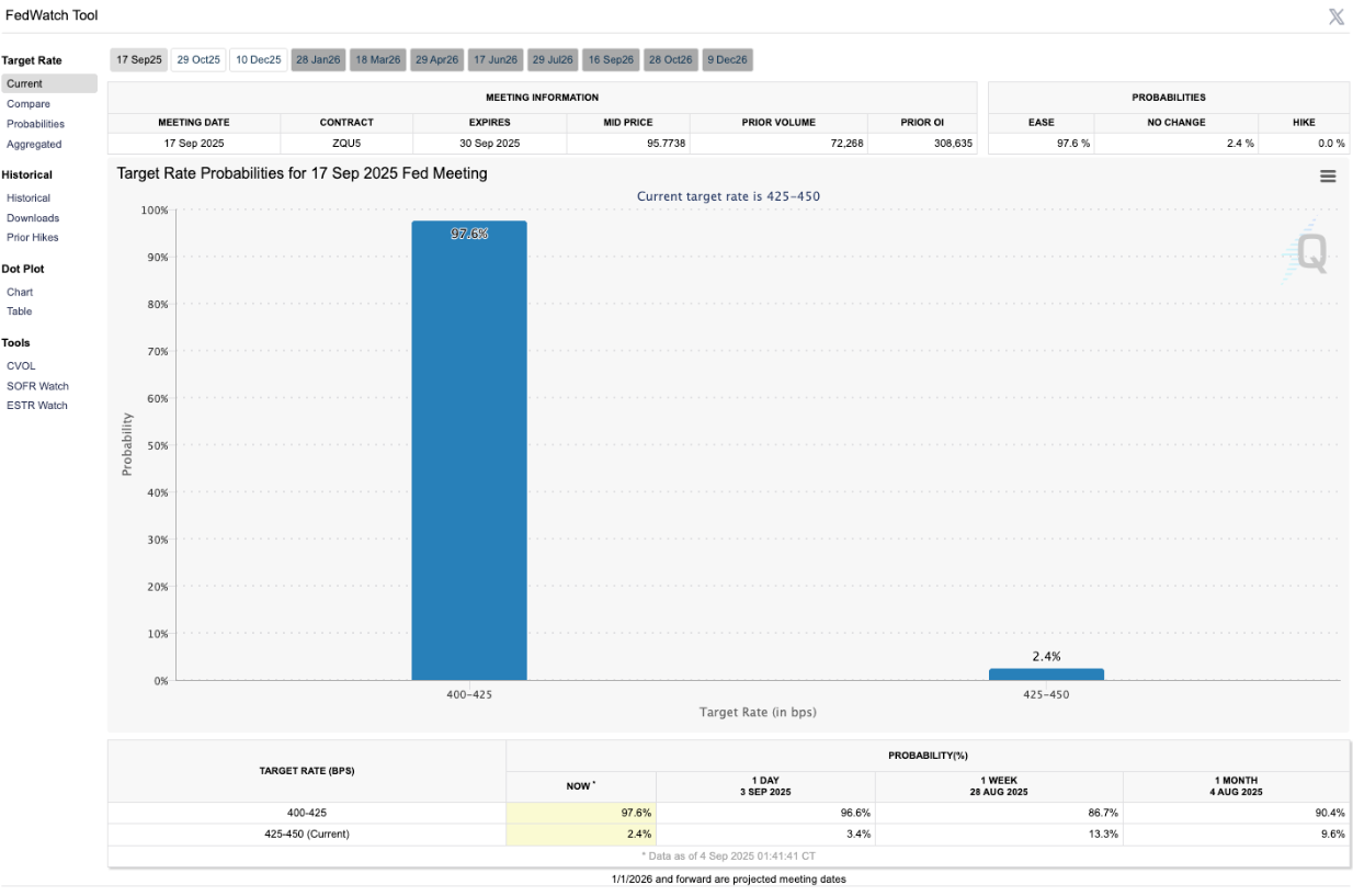 fed-cat-giam-lai-suat-tapchibitcoin-1 Phe bò mua dip nhưng liệu BTC có thể đóng cửa trên 112.000 đô la trong ngày không?