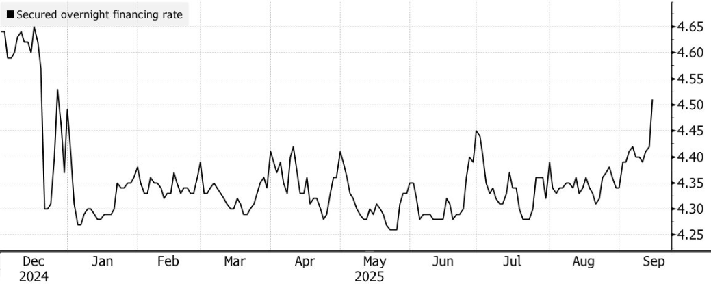 fed-cat-giam-lai-suat-tapchibitcoin-2 Đây là lý do Bitcoin có thể đạt 120.000 đô la vào hôm nay