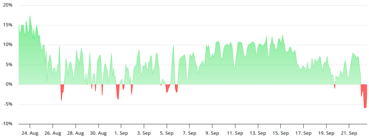 funding-rate-hop-dong-tuong-lai-eth-coinphoton Giá ETH giảm liệu có phải là cơ hội đầu tư?