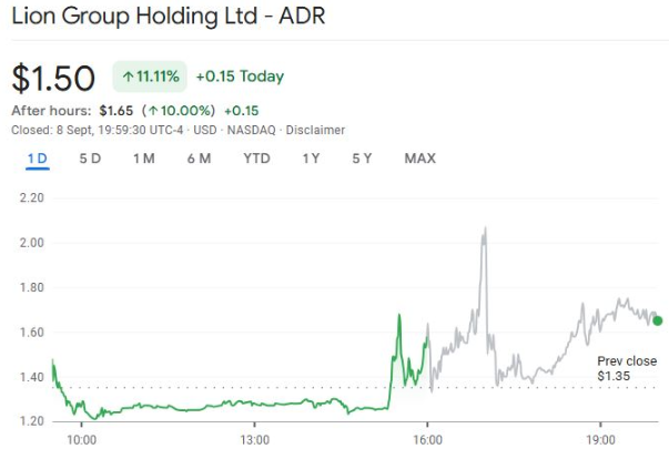 gia-co-phieu-lion-group-tapchibitcoin Lion Group tăng gấp đôi đầu tư vào Hyperliquid khi HYPE đạt mức cao mới