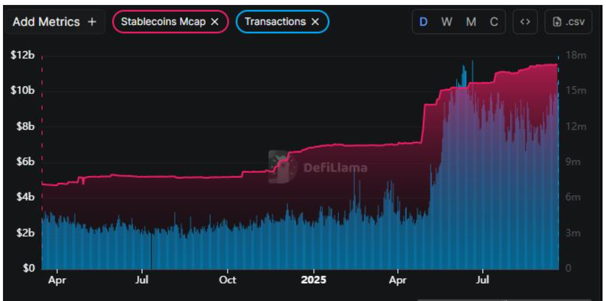 Giá BNB sắp tăng lên 1.500 đô la khi đạt được cột mốc này?