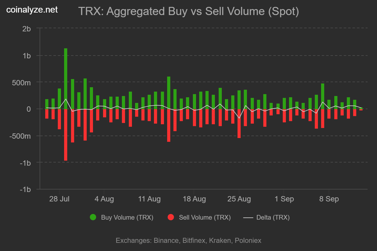 hoat-dong-ca-voi-tron-tapchibitcoin Cá voi đổ xô vào TRX nhưng rủi ro biến động vẫn còn