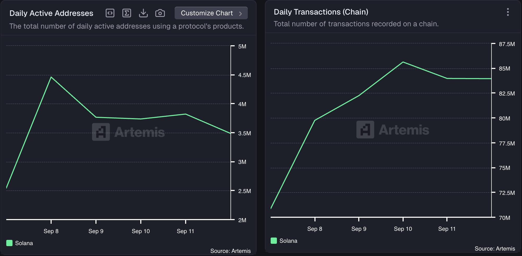 hoat-dong-mang-solana-tapchibitcoin TVL của Solana đạt 13 tỷ đô la—Liệu SOL có thiết lập ATH mới không?