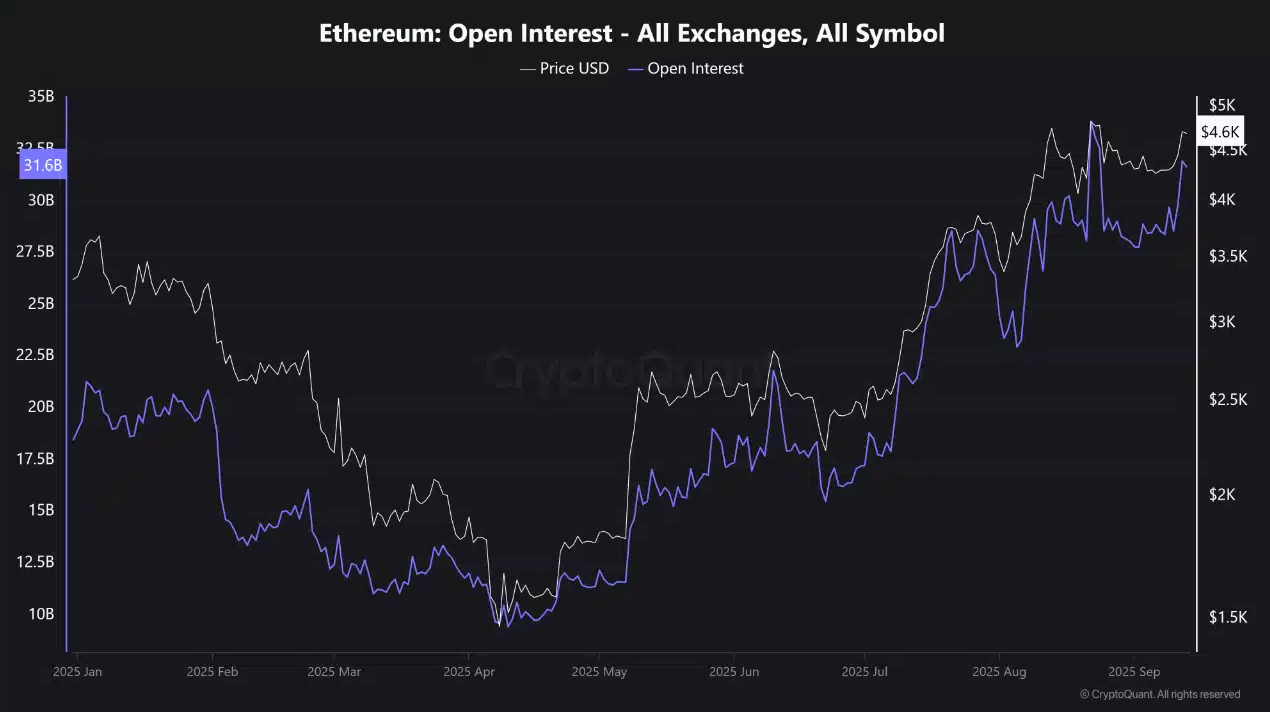 hoat-dong-oi-cua-ethereum-tapchibitcoin Ethereum đang chuyển ra khỏi các sàn giao dịch – Liệu đây có phải là dấu hiệu cảnh báo?