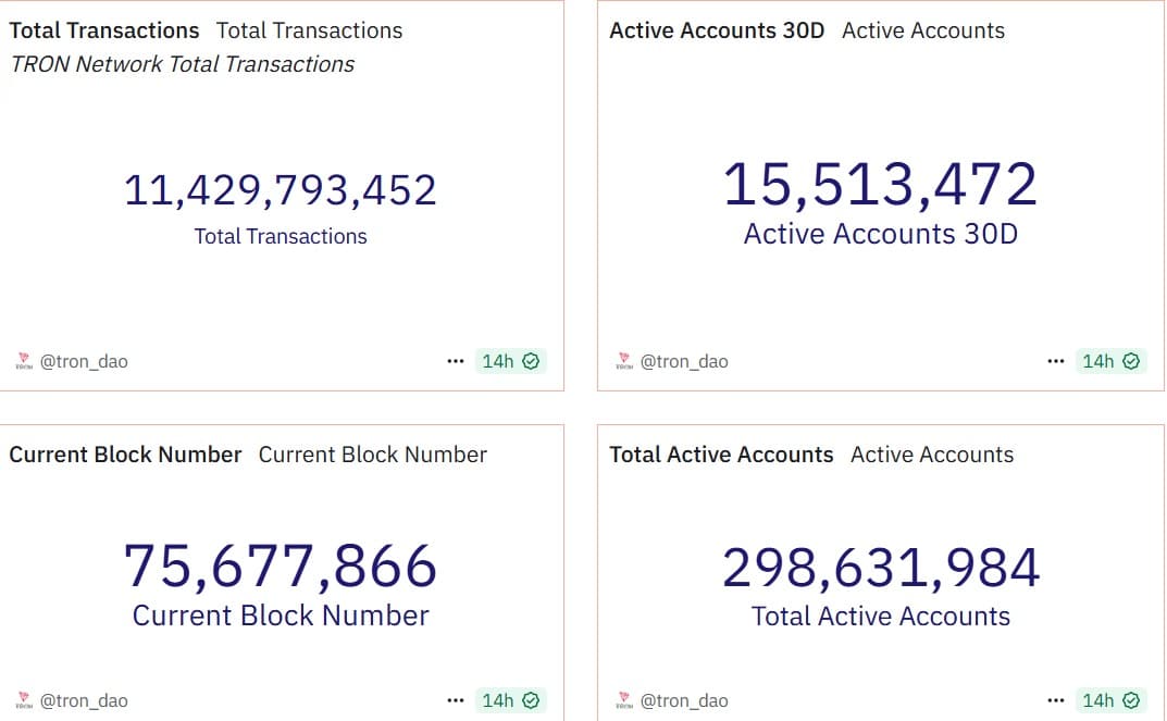 hoat-dong-on-chain-tron-tapchibitcoin Cá voi đổ xô vào TRX nhưng rủi ro biến động vẫn còn