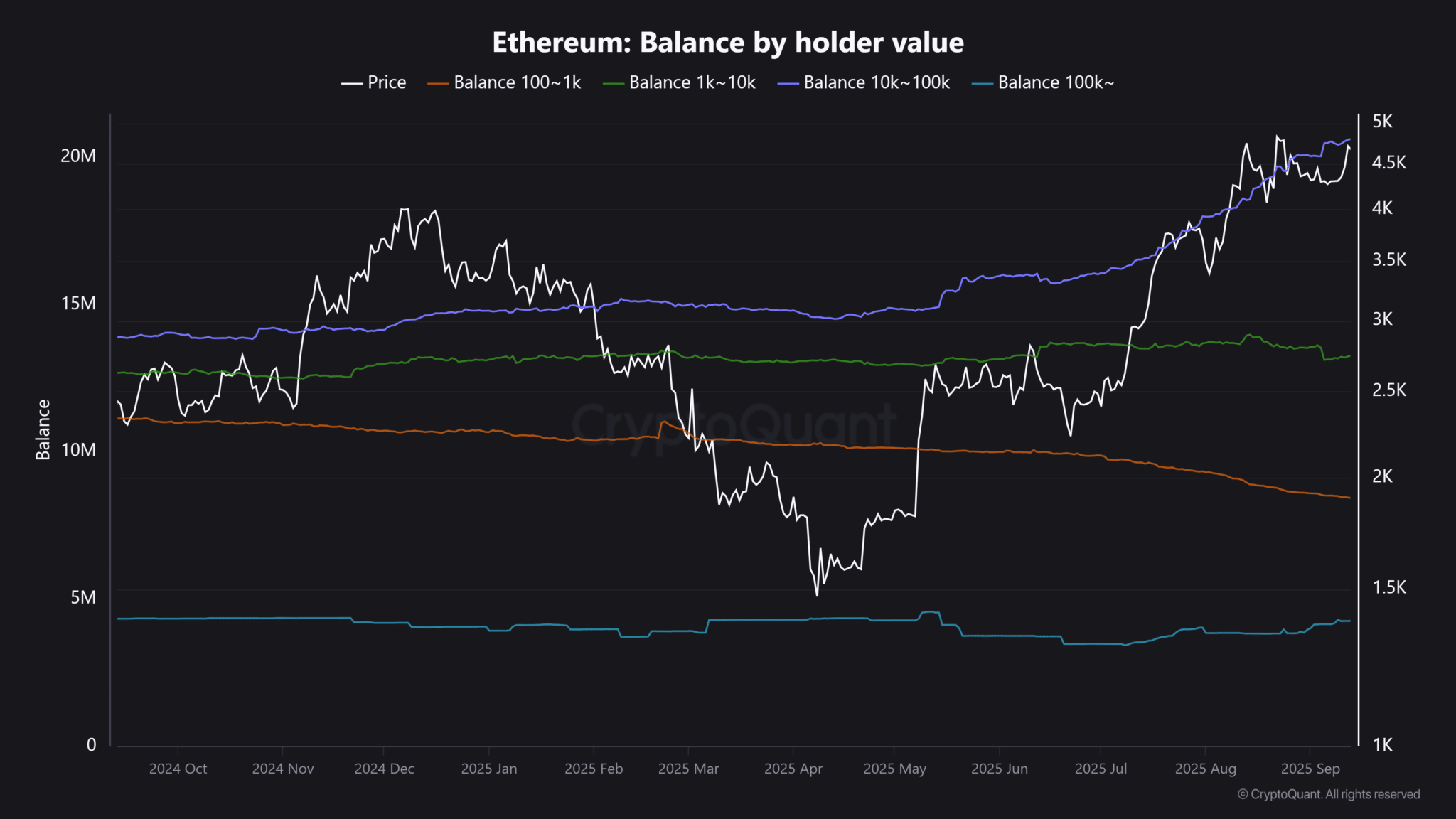 holder-eth-tapchibitcoin Ethereum vượt trội hơn Bitcoin gấp 12 lần trong quý 3