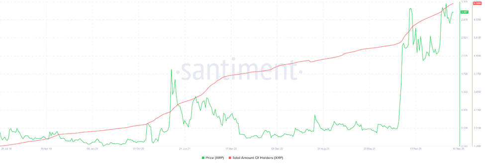 Những gì cá voi ETH, SOL và XRP đã làm sau khi Fed cắt giảm lãi suất 0,25%