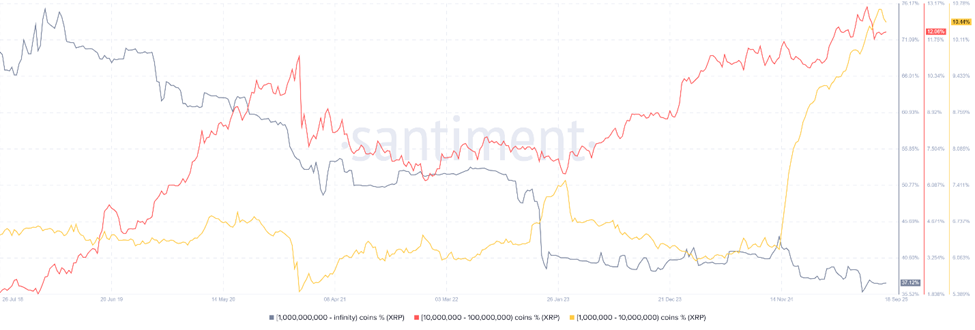 Những gì cá voi ETH, SOL và XRP đã làm sau khi Fed cắt giảm lãi suất 0,25%