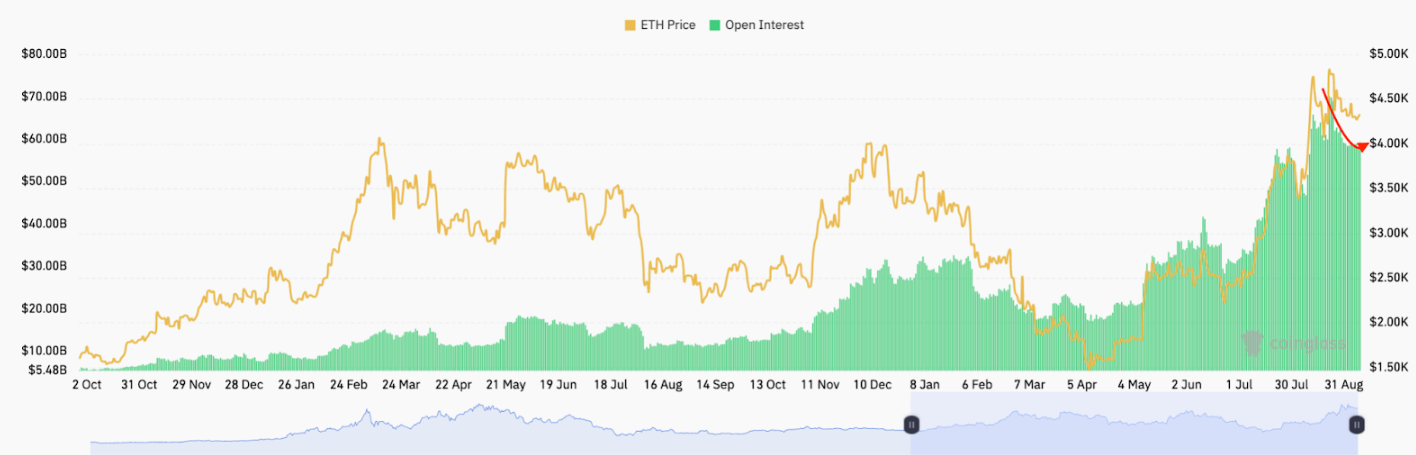 hop-dong-tuong-lai-eth-tapchibitcoin Tại sao giá Ethereum không thể vượt qua mức 4,5 nghìn đô la?