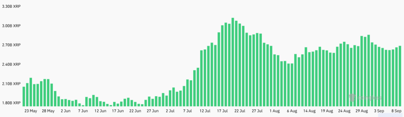 hop-dong-tuong-lai-xrp-tapchibitcoin-1 XRP dao động quanh mức 3 đô la giữa hy vọng được ETF chấp thuận