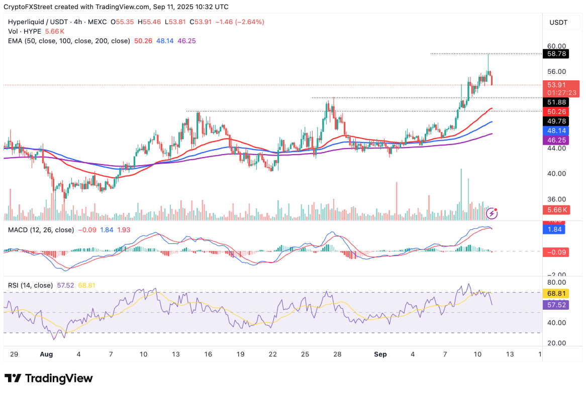 hype-tang3 hype-tang