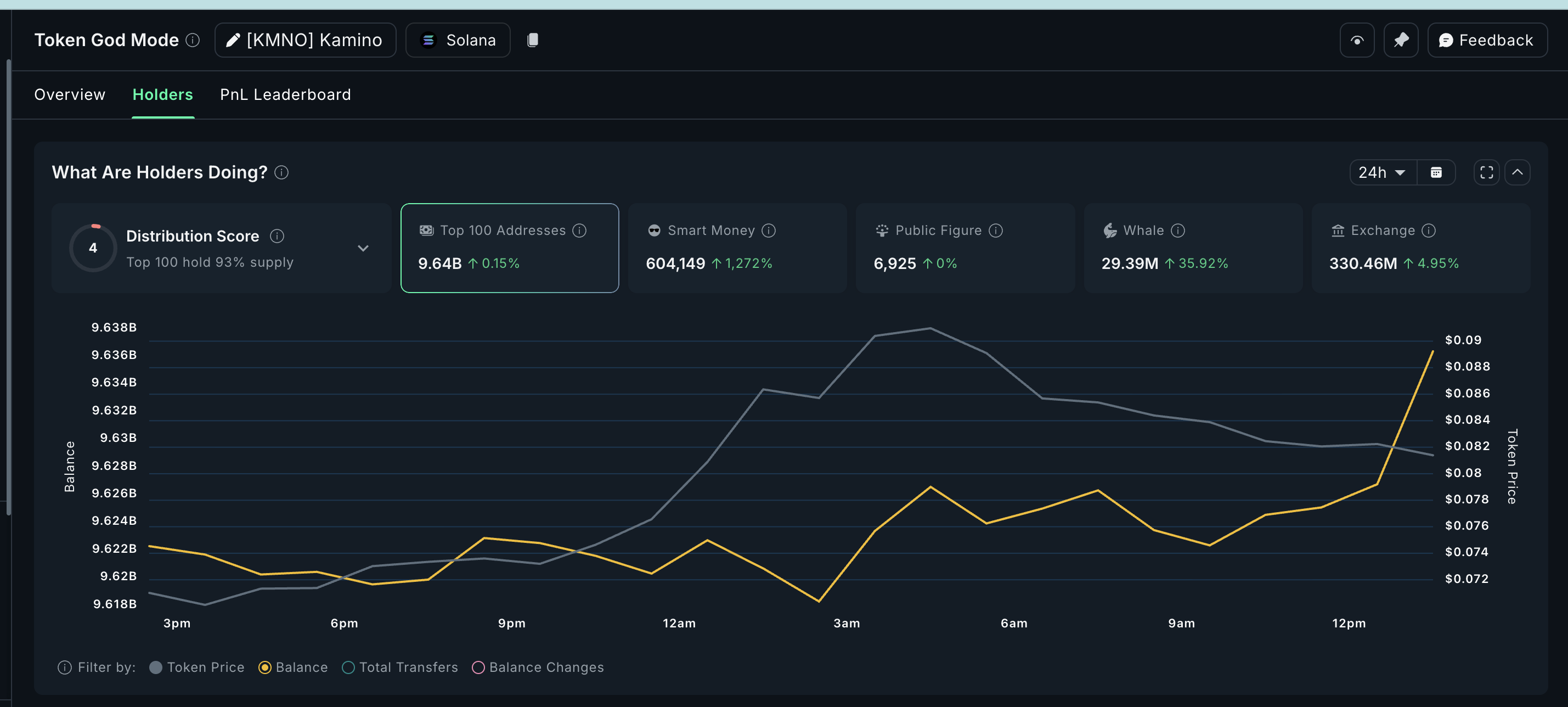 Top 3 altcoin mà các nhà đầu tư cá voi đang mua sau quyết định cắt giảm lãi suất của Fed
