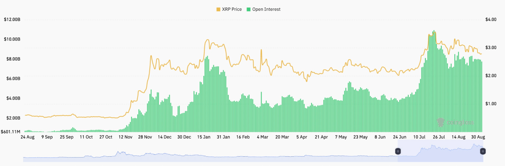 lai-suat-mo-hop-dong-tuong-lai-ripple-tapchibitcoin Giá XRP sẽ giảm xuống 2 đô la hay bật tăng trở lại?