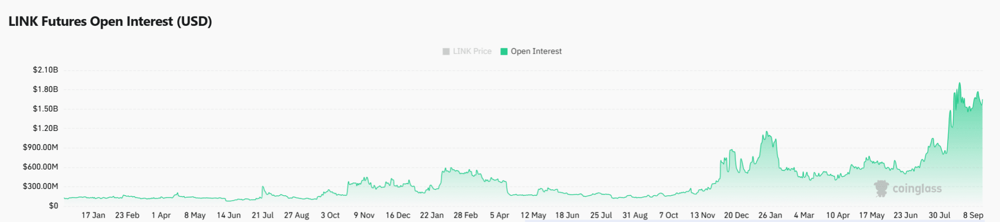 Tại sao đợt bán tháo của cá voi lại gây ra tranh luận về động thái tiếp theo của LINK