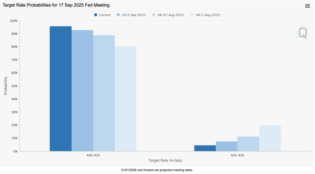 lai-suat-thang9-cua-fed-tapchibitcoin Phe bò vẫn đang kiểm soát khi giá Bitcoin vượt 112.000 đô la