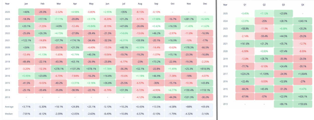 Liệu giá XRP có tiếp tục tăng vào tháng 10 không?