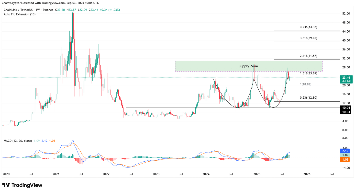 link-tang1-1 link-tang