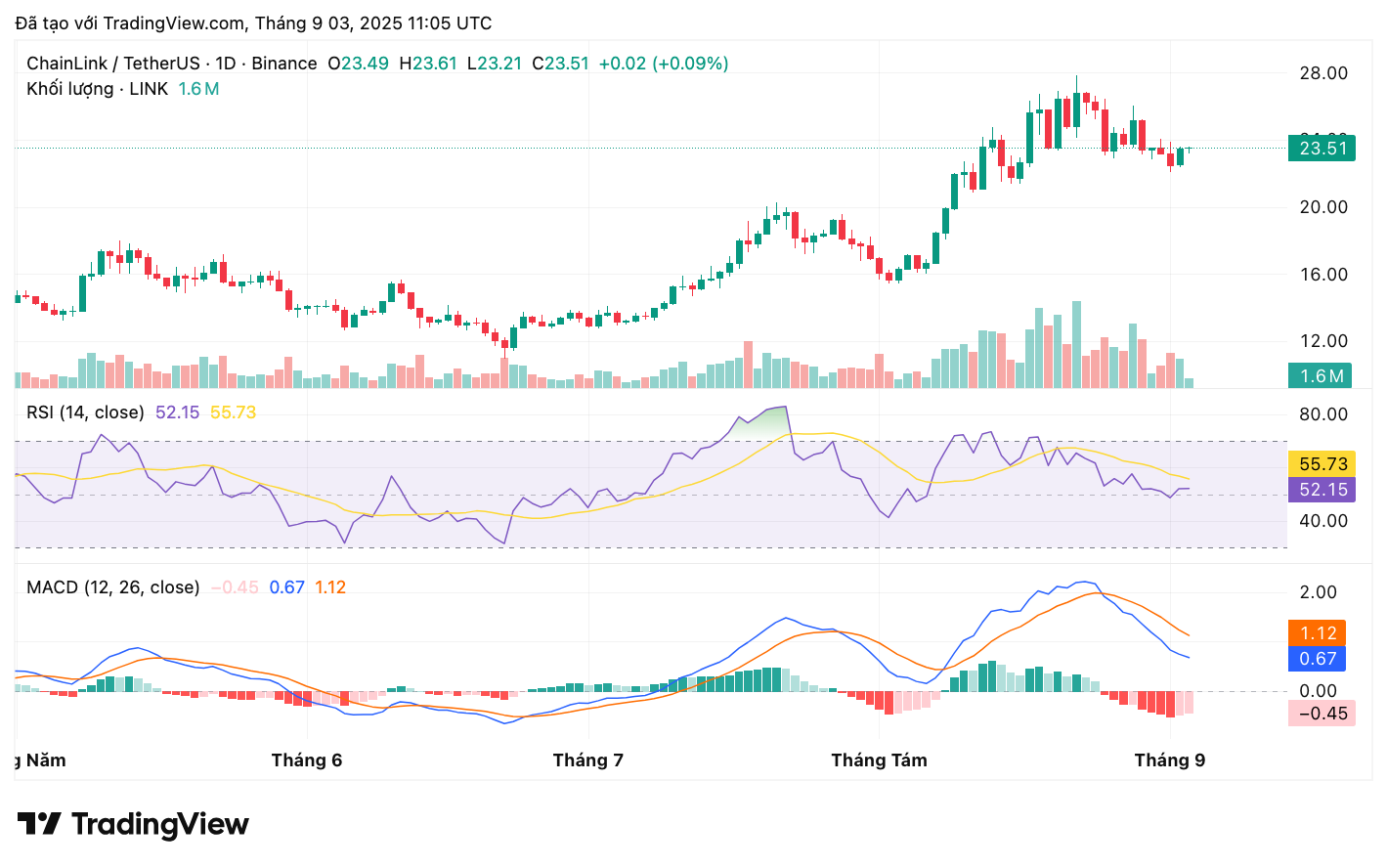 linkusdt_2025-09-03_18-05-47