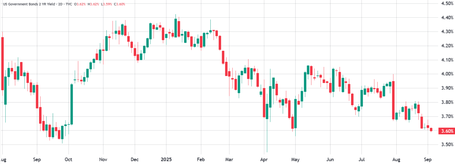 loi-suat-trai-phieu-chinh-phu-hoa-ky-tapchibitcoin-1 Bitcoin có thể giảm xuống 108.000 đô la