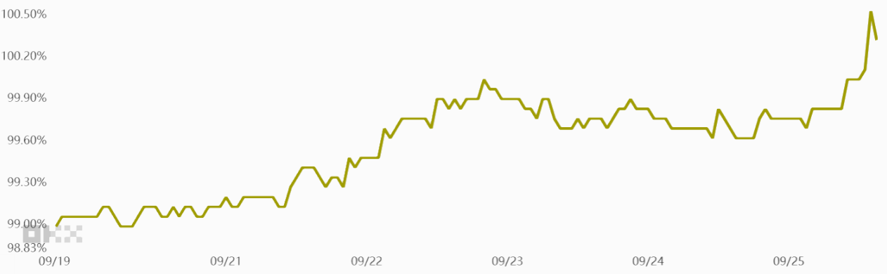 Bitcoin giảm xuống dưới 109.000 đô la khi chờ đợi 22 tỷ đô la quyền chọn hết hạn