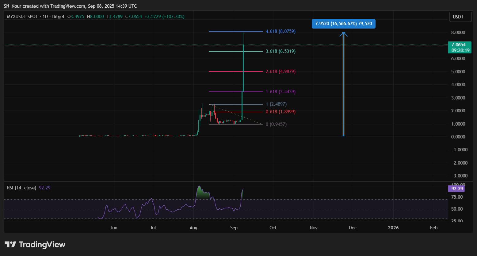 myxusdt_2025-09-08_21-39-41
