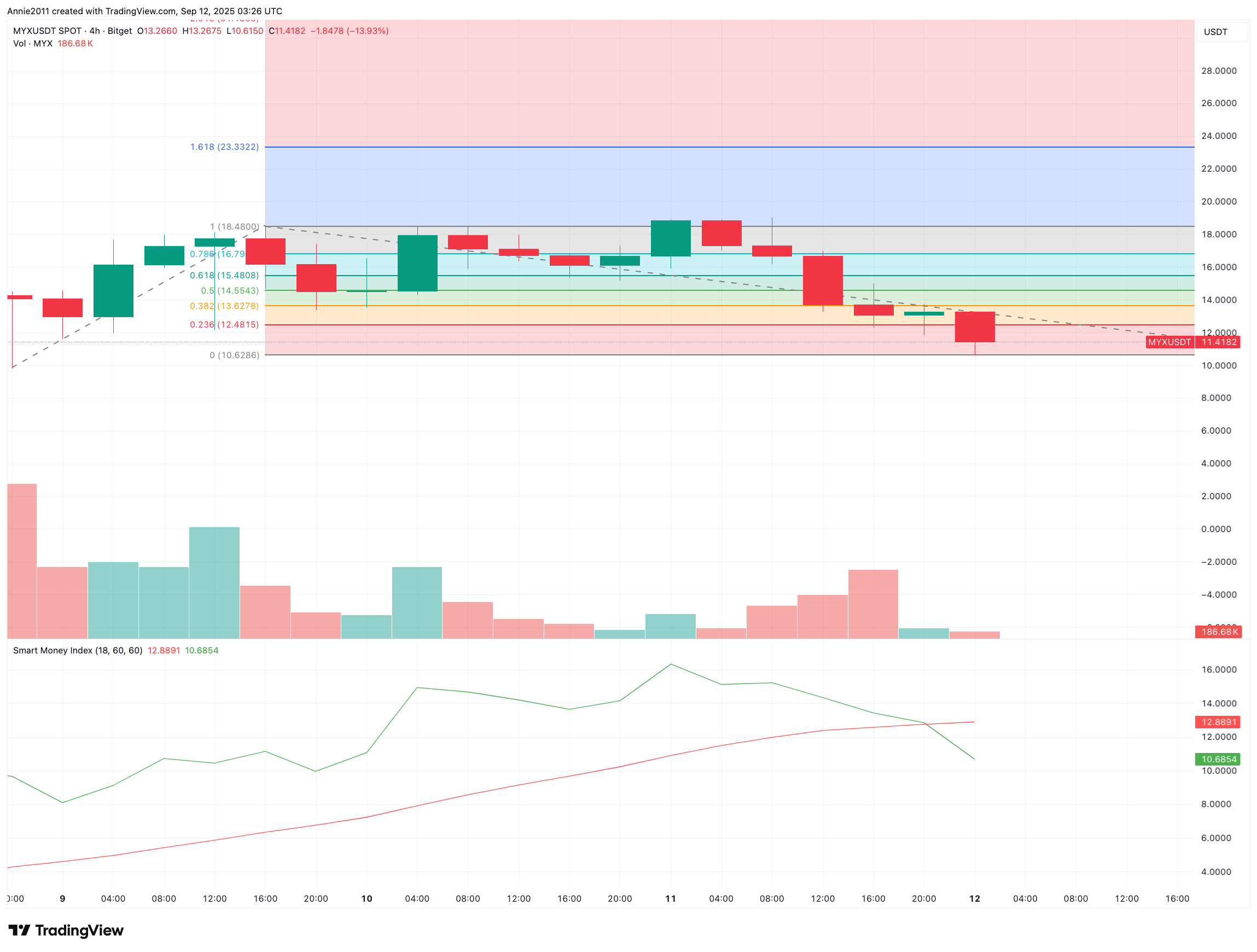 myxusdt_2025-09-12_10-26-03