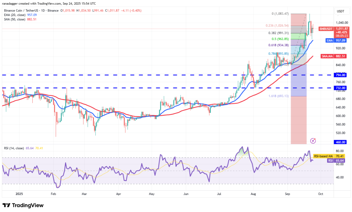 ngay-25-9-phan-tich4