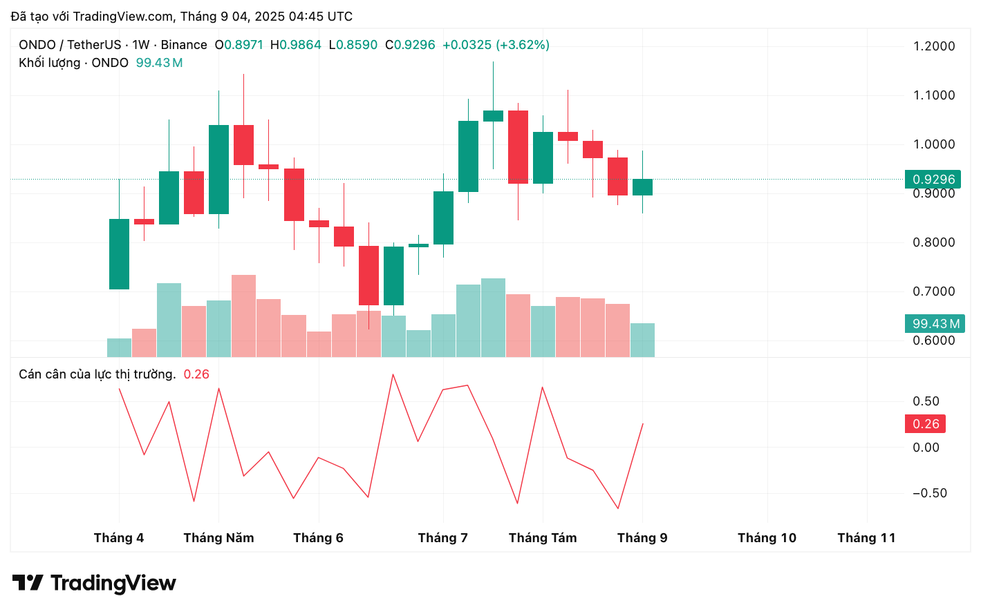 ondousdt_2025-09-04_11-45-13
