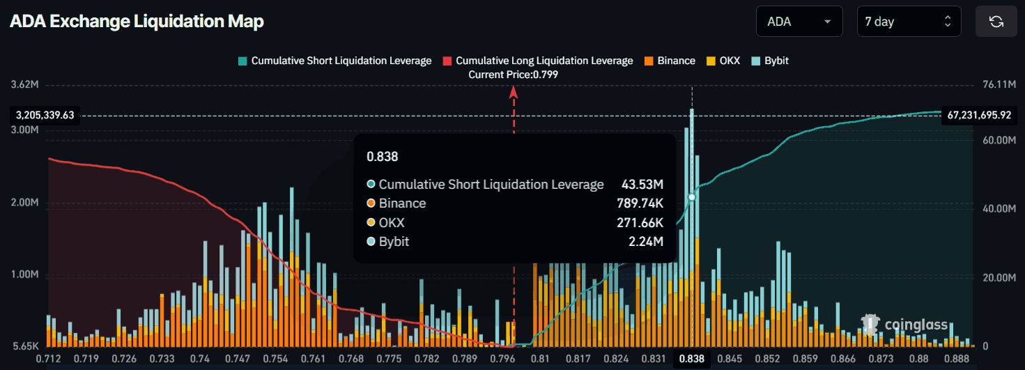 Liệu Cardano có còn giữ được sự cuồng nhiệt như năm 2021 không?
