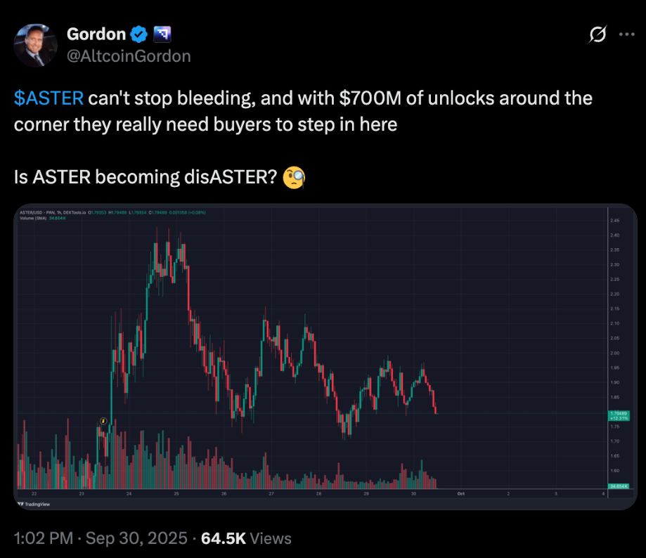 Giá Aster có thể tăng trở lại vào tháng 10 không?