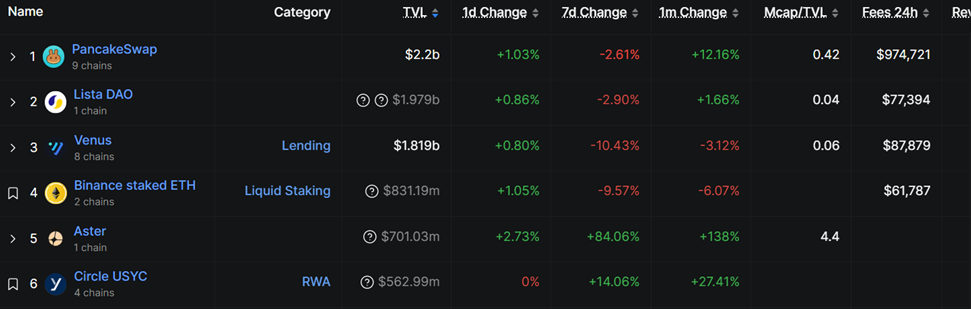 Ba lý do khiến giá ASTER giảm bất chấp sự hậu thuẫn của CZ