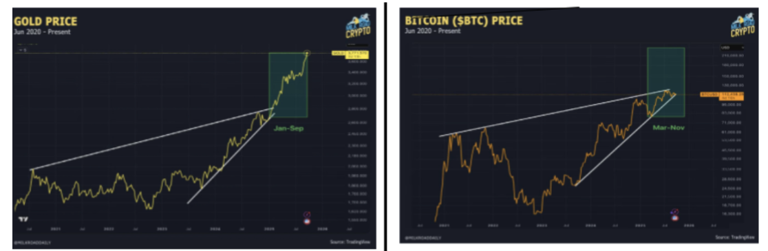 phan-tich-gia-bitcoin-coinphoton-2-1 Nhà phân tích cho biết mục tiêu Bitcoin đạt 300.000 đô la "ngày càng có khả năng xảy ra"