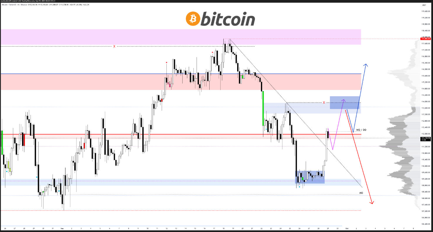 phan-tich-gia-bitcoin-coinphoton-4 Nhà phân tích cho biết mục tiêu Bitcoin đạt 300.000 đô la "ngày càng có khả năng xảy ra"