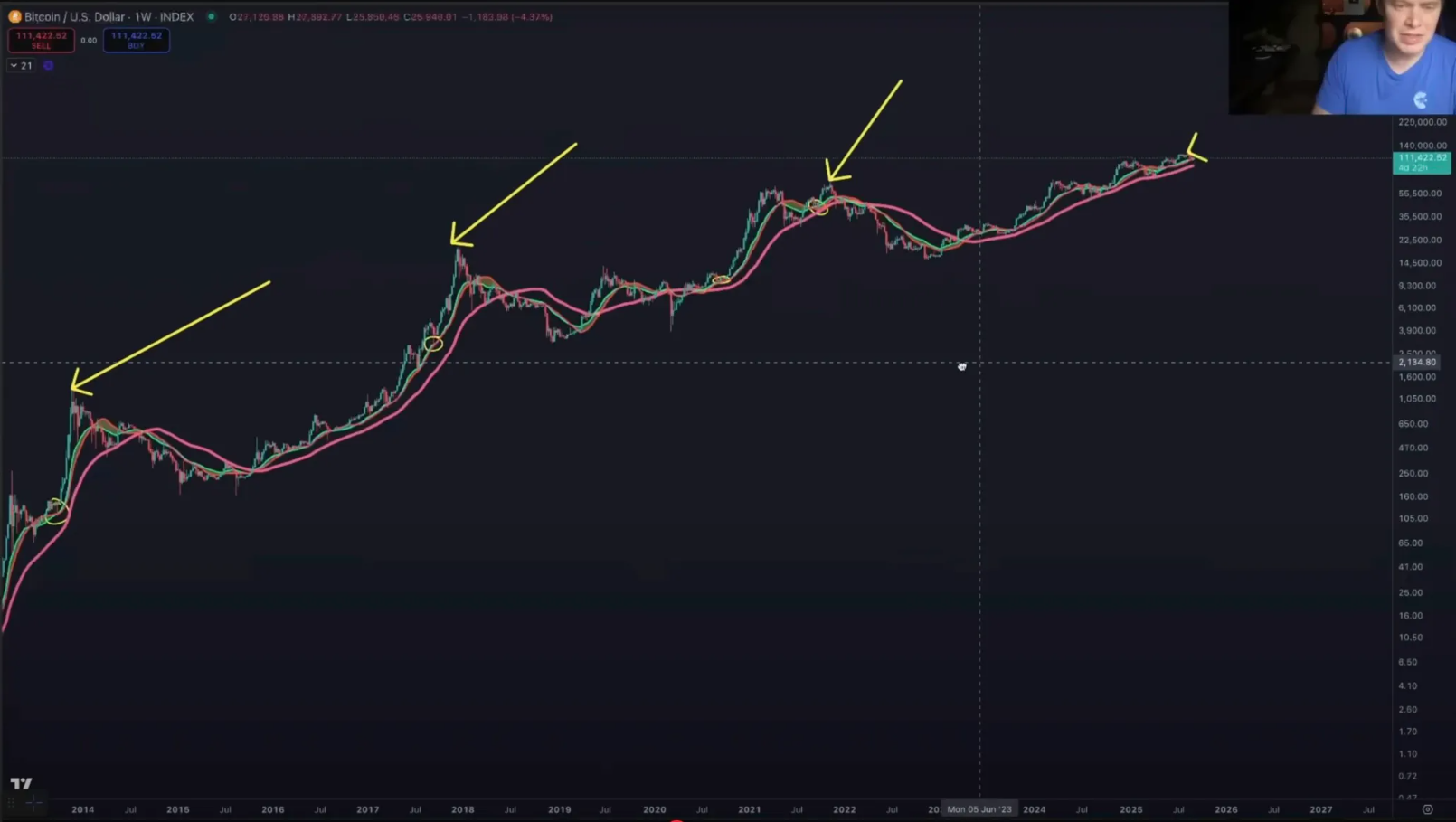 phan-tich-gia-bitcoin-tapchibitcoin-1-1 Bitcoin có khả năng tạo nên một "đợt tăng giá thực sự tuyệt vời" để kết thúc năm 2025