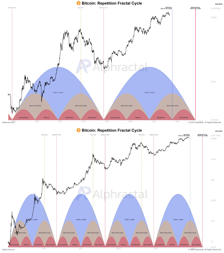 phan-tich-gia-bitcoin-tapchibitcoin-3-1 Thị trường gấu của Bitcoin sẽ diễn ra vào tháng 10