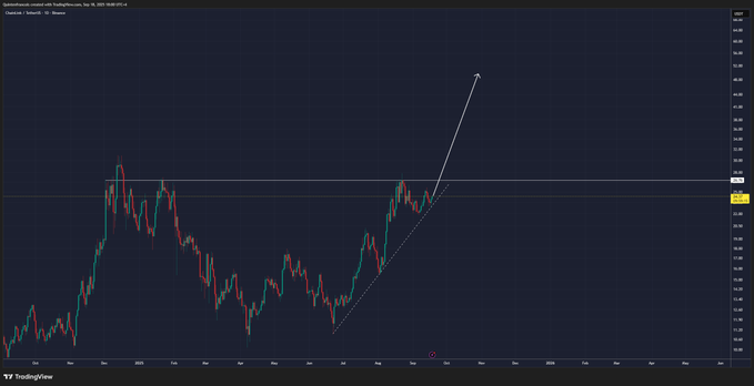 Giá Chainlink sẽ tăng 150% khi lịch sử lặp lại